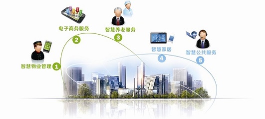 享家社區(qū)官方安卓版 便捷高效的管理服務(wù)平臺